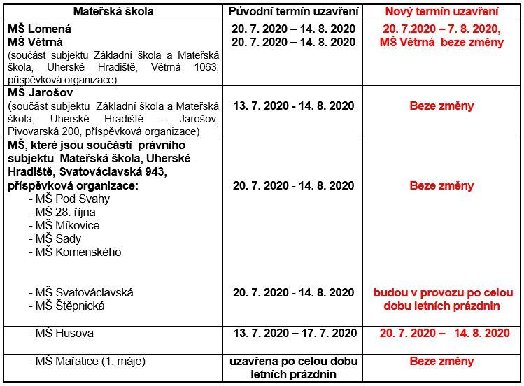 Změna provozu mateřských škol v období letních prázdnin