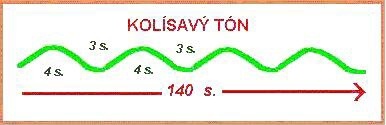 Všeobecná výstraha - kolísavý tón