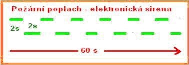 Požární poplach - elektrocká siréna